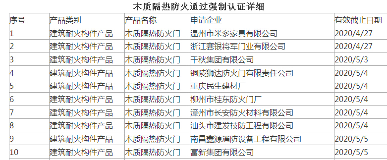 浙江赛银将军门业有限公司隔热防火门 率先通过3C认证